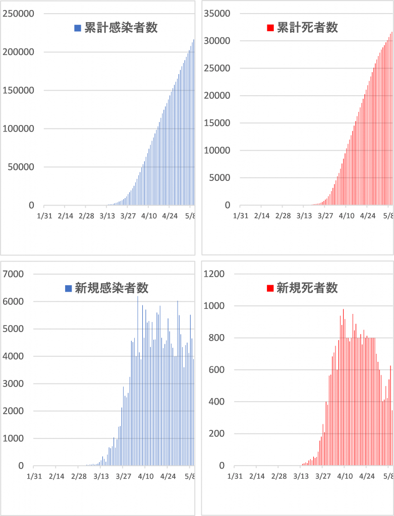 コロナ ケア ベネッセ スタイル